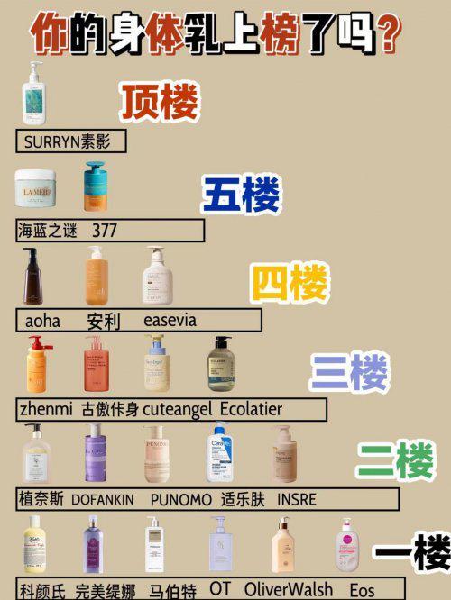 28岁混油皮实测十大公认最好用的身体乳榜首控油保湿双在线！(图7)